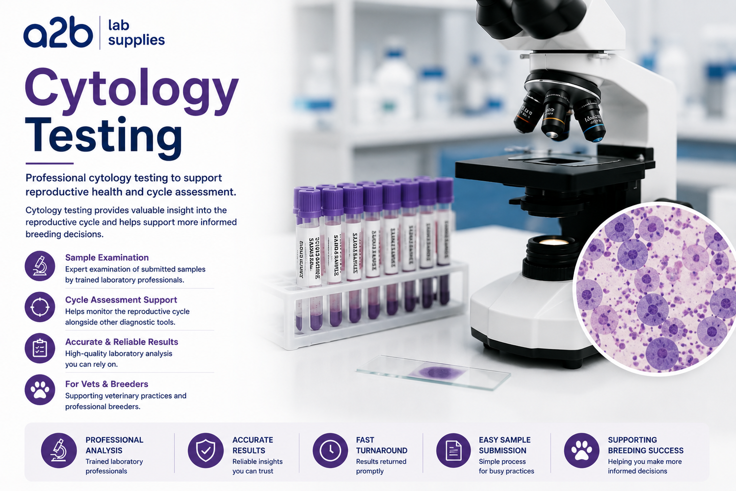 Cytology Testing