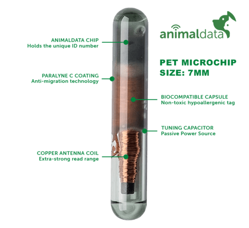 7mm Nano Microchips